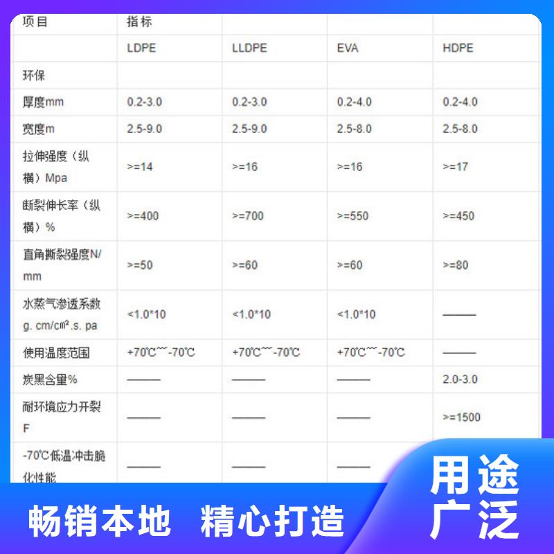 靠谱的土工膜基地[当地]制造商