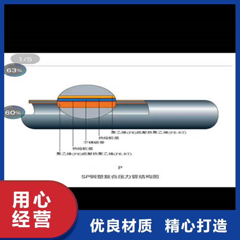 镀锌钢管优选厂商