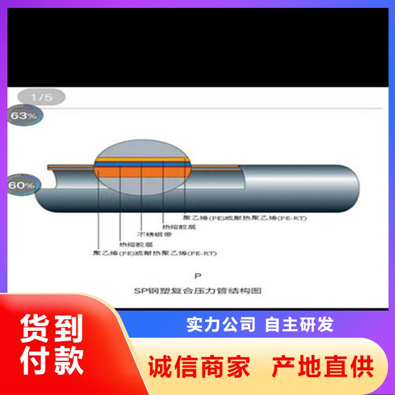 可靠的镀锌钢管生产厂家