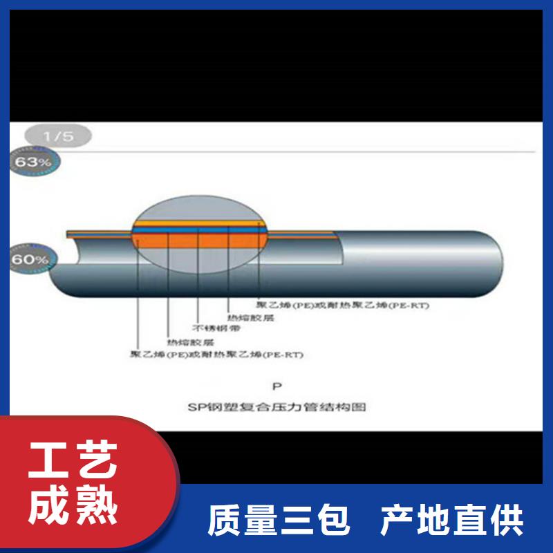 镀锌内衬不锈钢复合管-值得信任