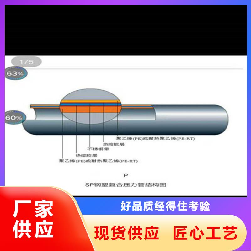 镀锌内衬不锈钢复合管-钜惠来袭