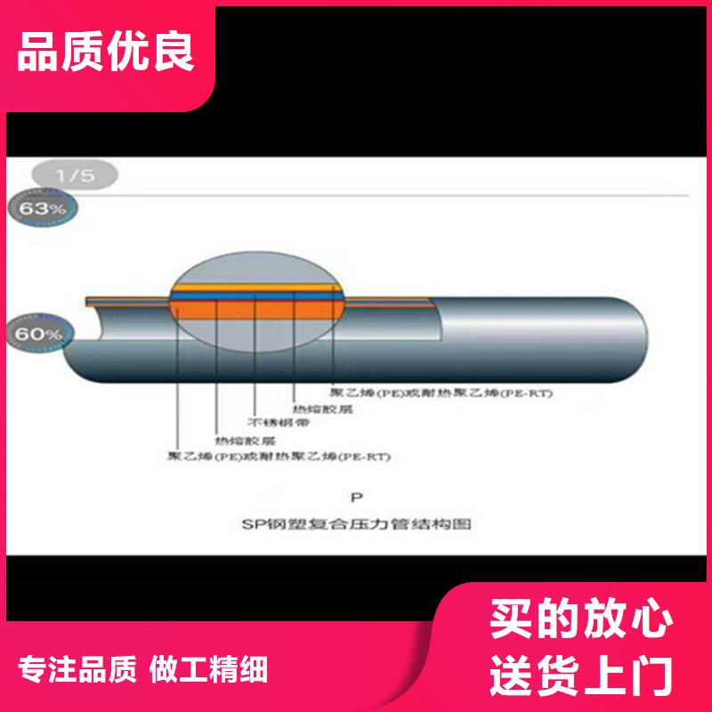 镀锌内衬不锈钢复合管多少钱