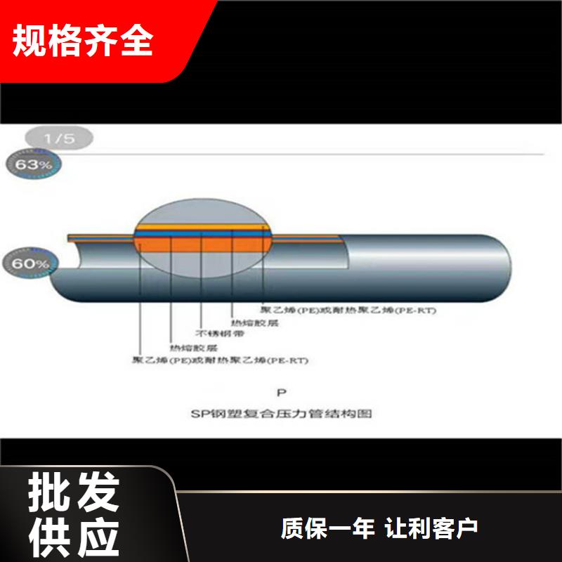 镀锌内衬不锈钢复合管质量优异