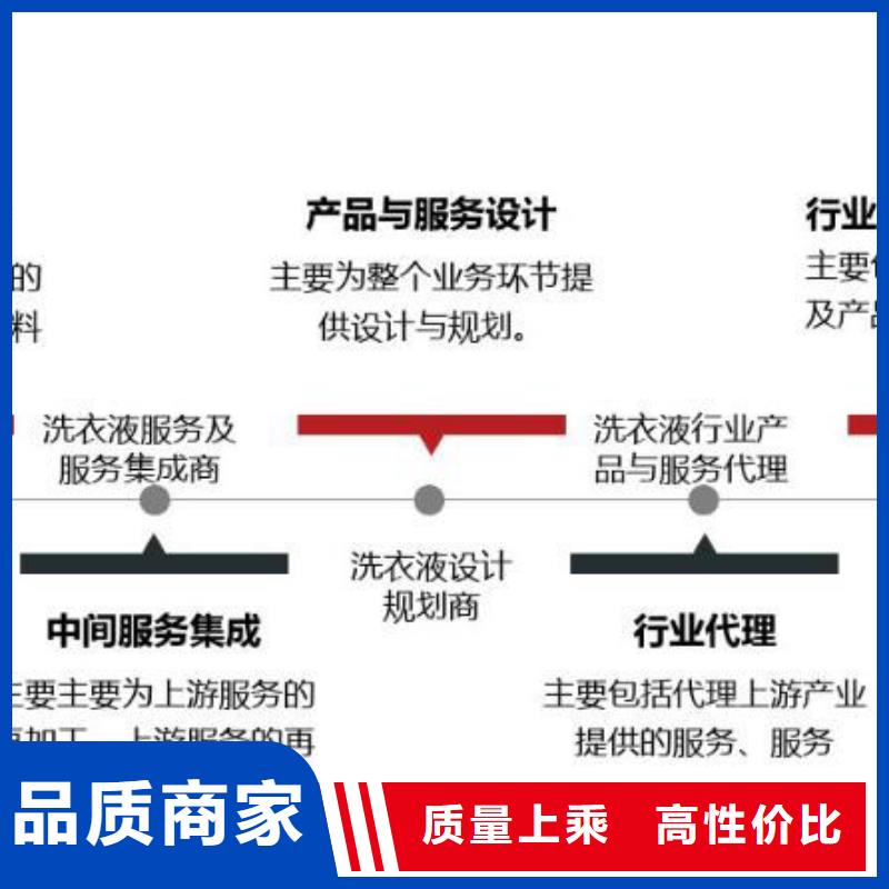 诚信经营洗衣液图片厂家