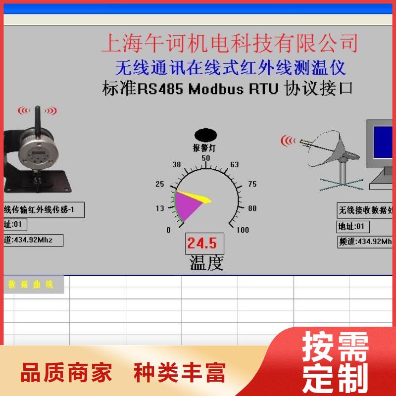 WH-IR雙激光瞄準(zhǔn)紅外測(cè)溫傳感器質(zhì)量靠得住