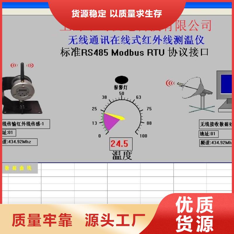 WH-IR帶轉(zhuǎn)角紅外測溫傳感器-我們只做高品質(zhì)當(dāng)?shù)亟?jīng)銷商