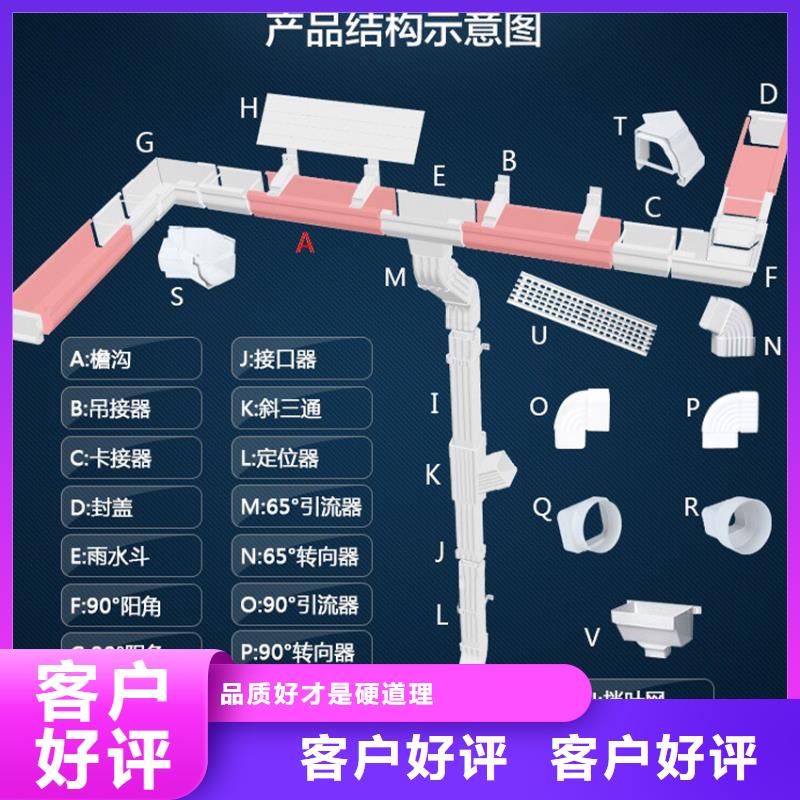 檐溝水槽的分類及規(guī)格