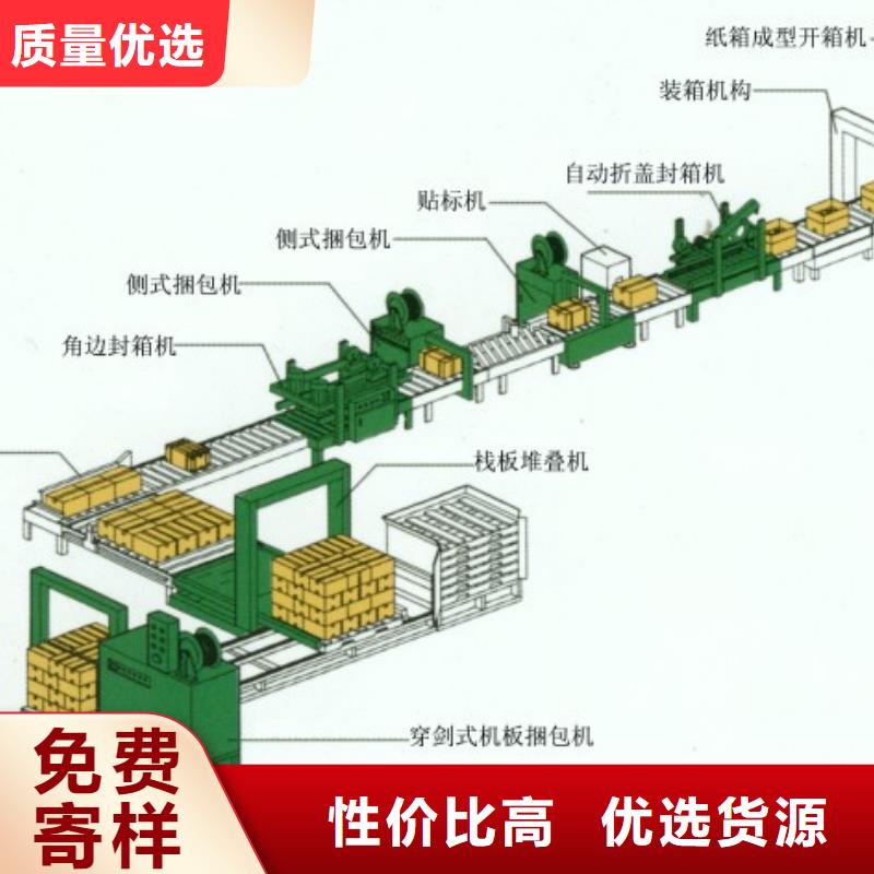 质量合格的自动包装流水线生产厂家