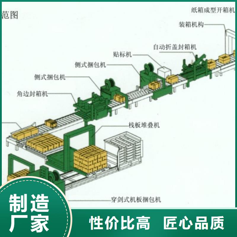 自动包装流水线-自动包装流水线免费寄样