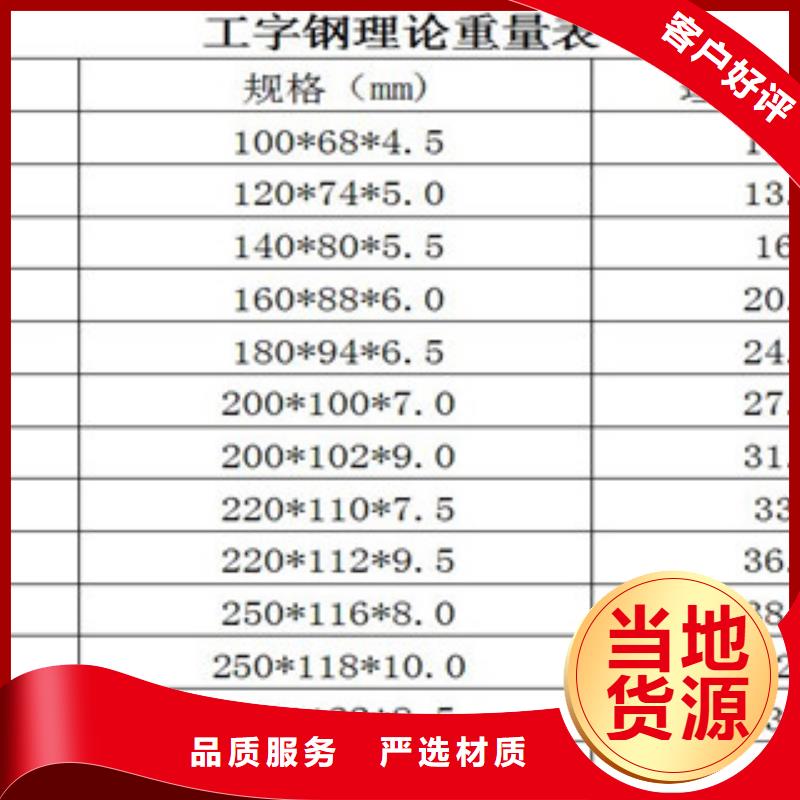 工字钢本地供应商同城供应商