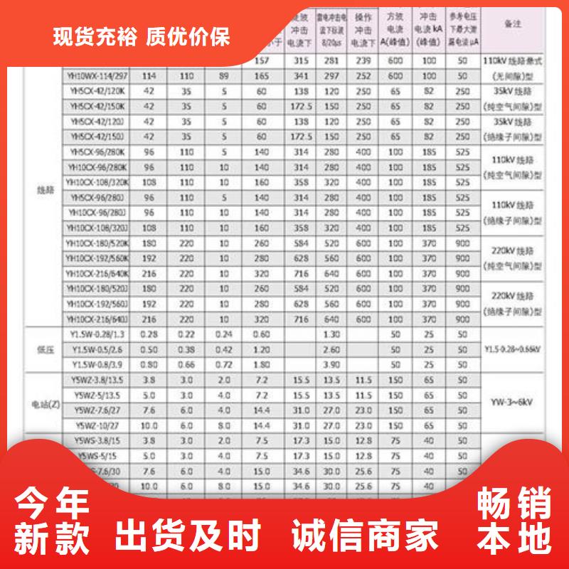 江西生产HY5WS-3.8/17防雷器价格