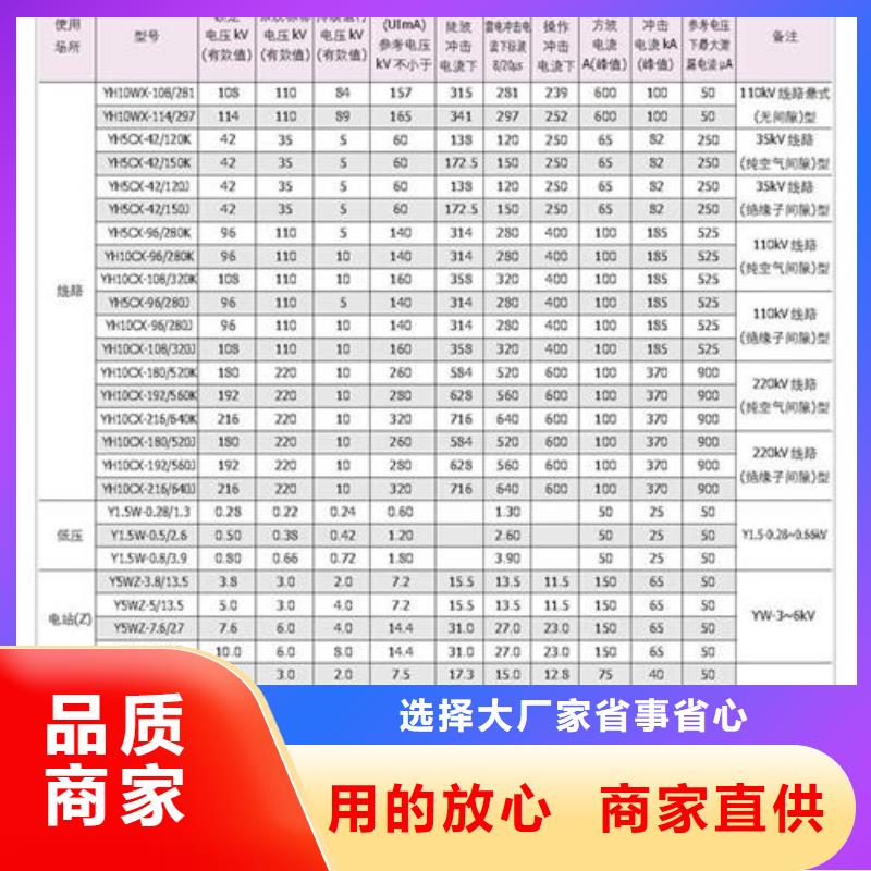 东营咨询HY5WS-17/46.5防雷器厂家