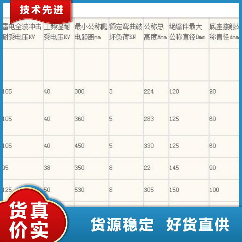 絕緣子廠家供應價格