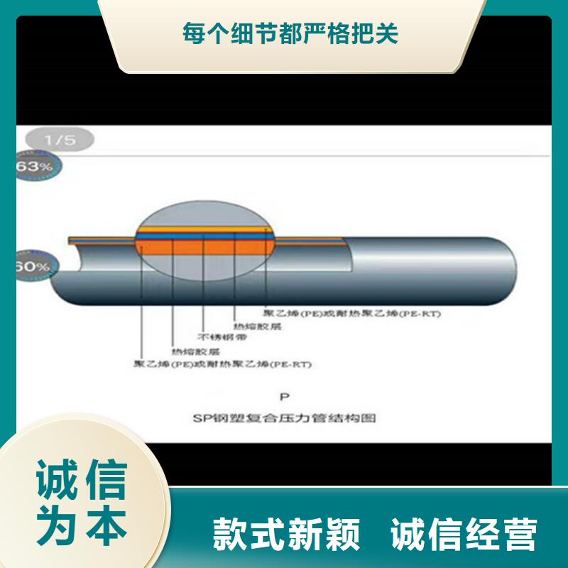 锦州选购DN80内外涂塑钢管品种齐全，价格优惠