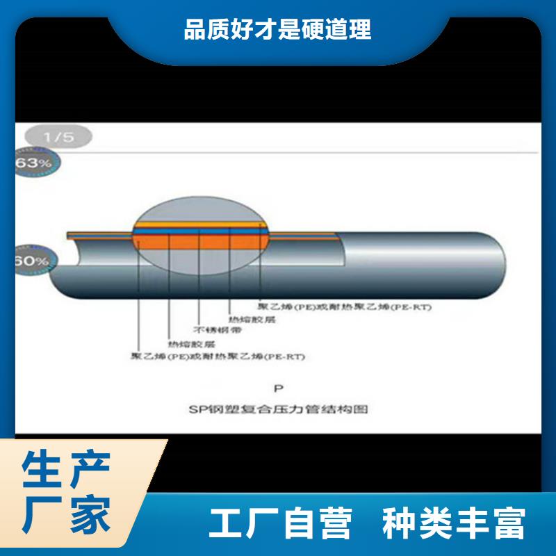 丝扣涂塑钢管物美价廉