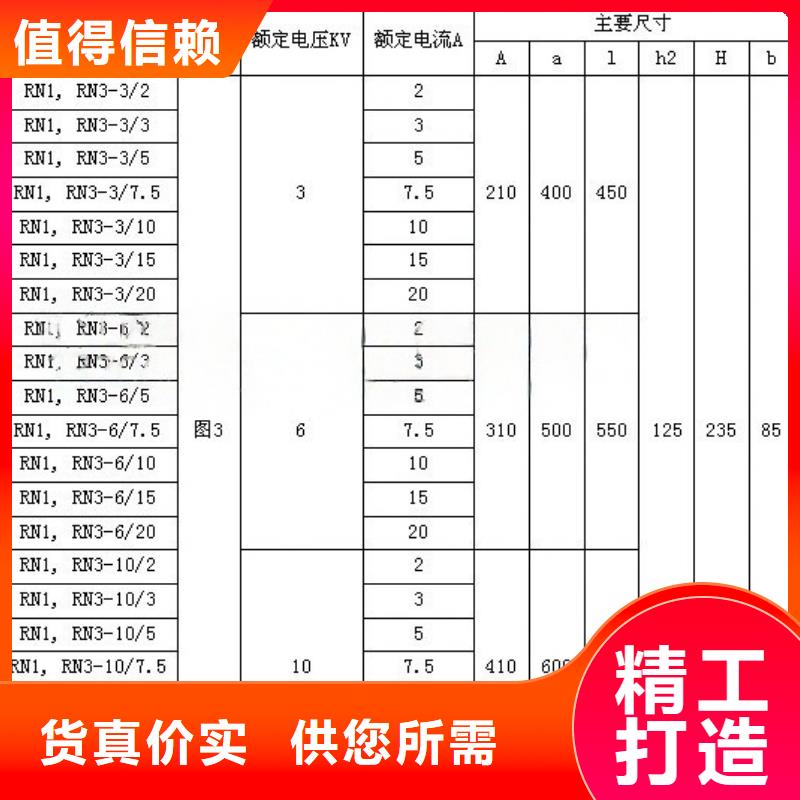 令克熔断器多少钱一个现货报价