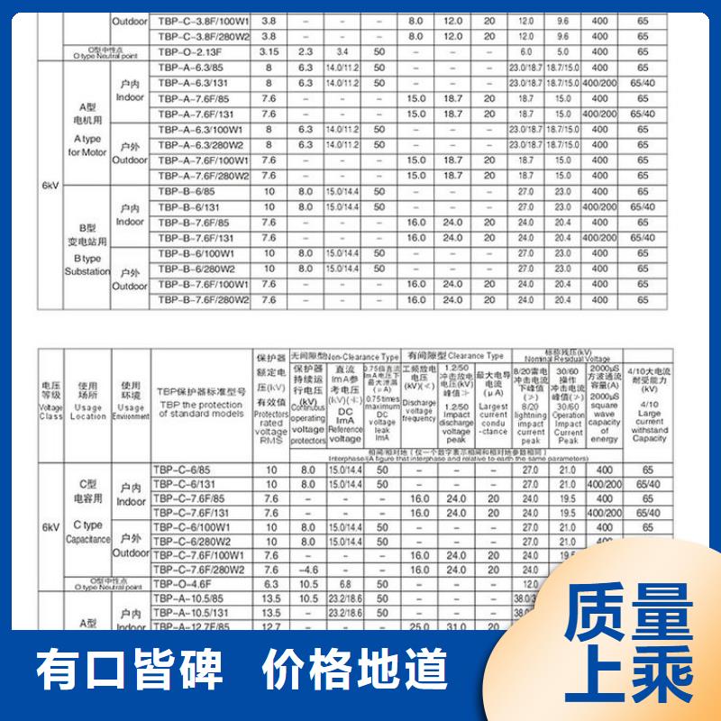   過電壓保護器TBP-A-42/630W2