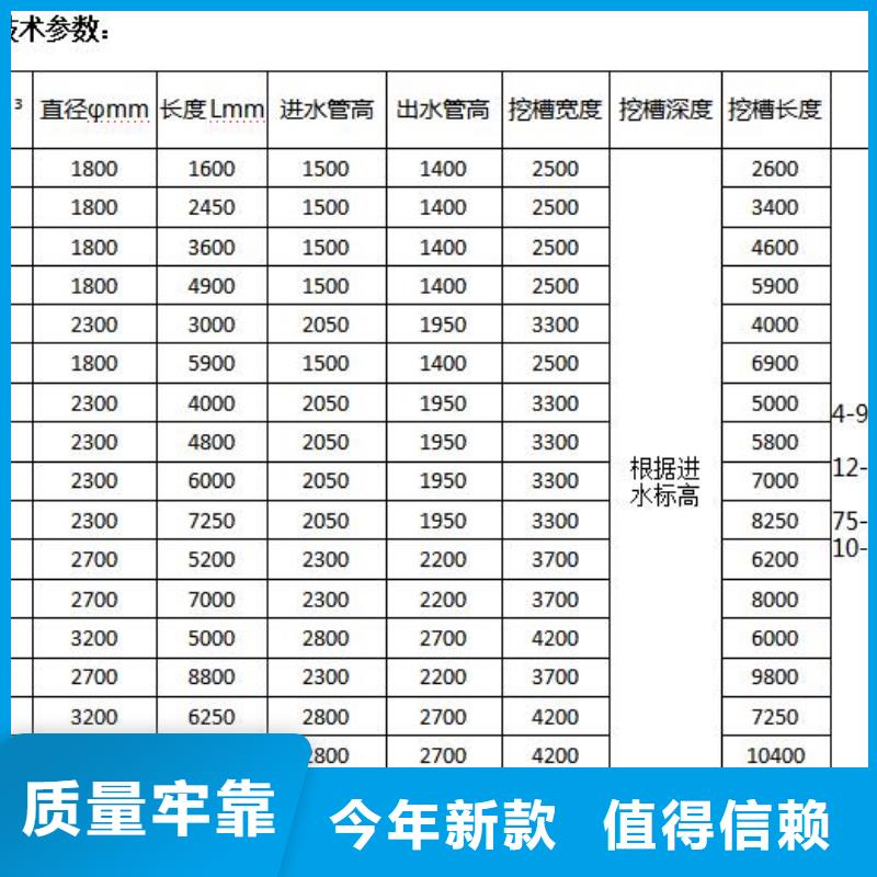 新型化糞池查看詳情