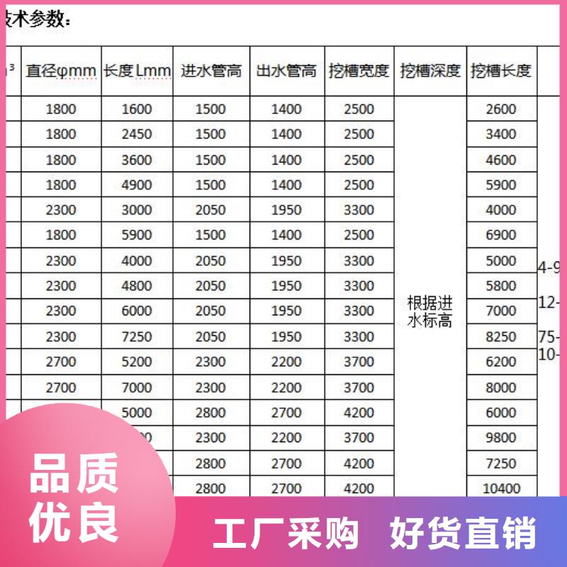 推荐：新型化粪池