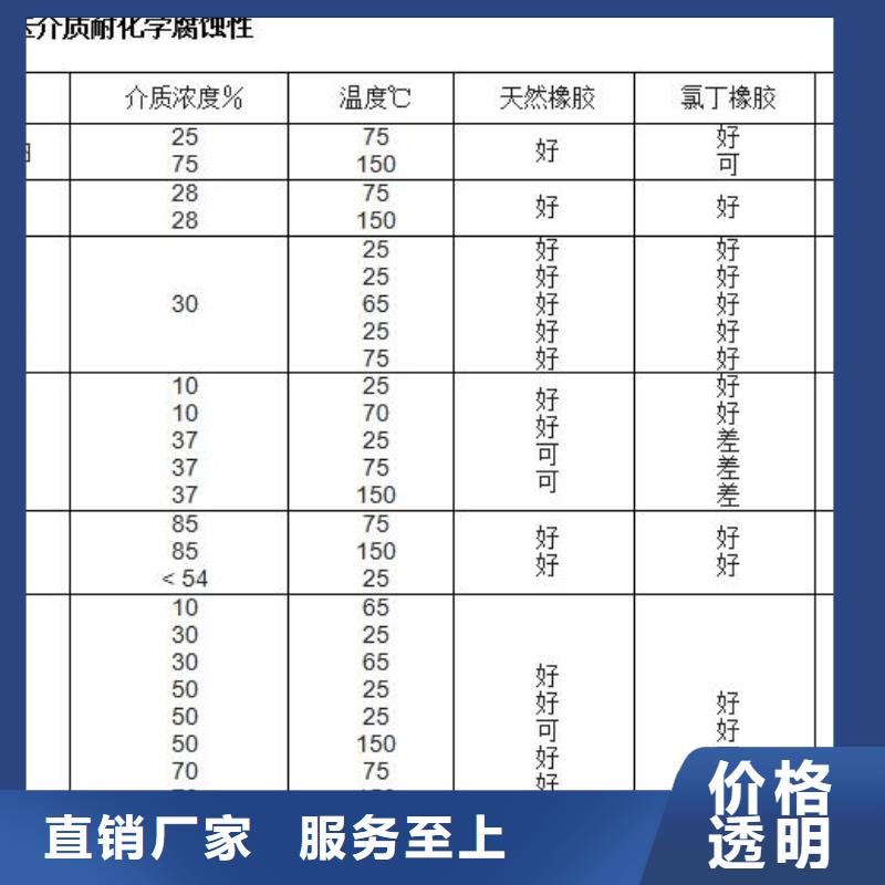 襯膠管5.28-襯膠管5.28品牌廠家