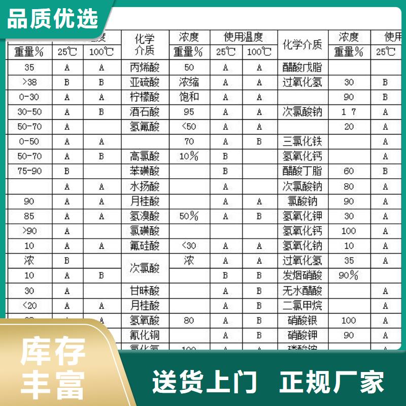 關于襯塑管的小知識