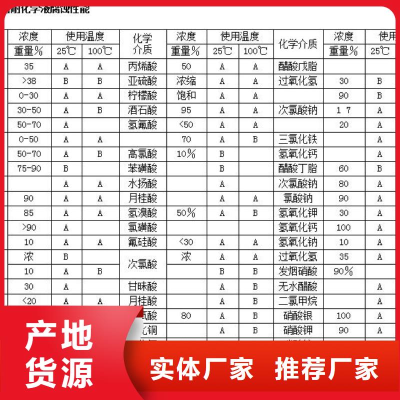 襯塑管價格優(yōu)勢大