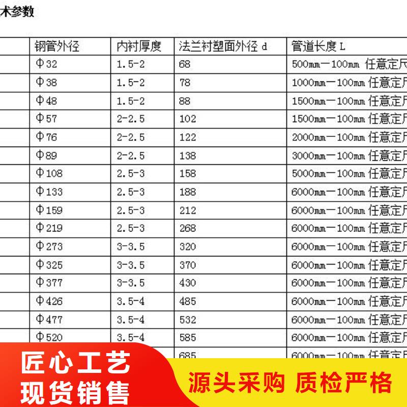 襯塑管-襯塑管規格全