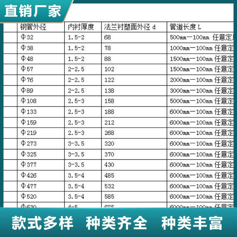 銷售襯塑管5.28_誠信企業