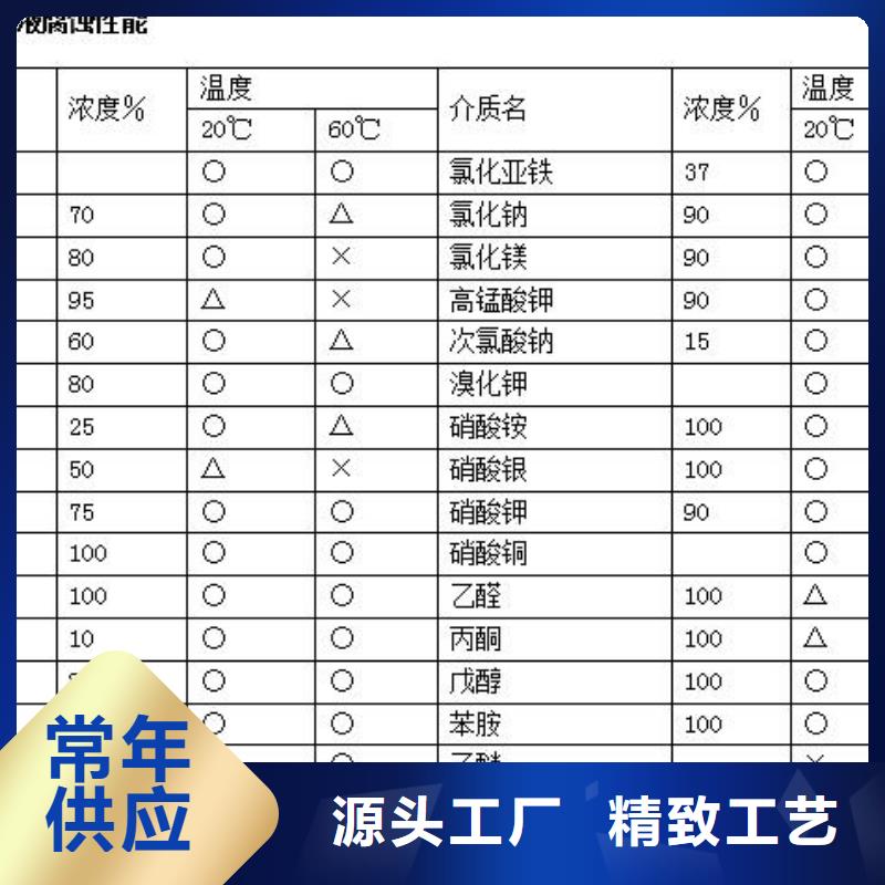 有現貨的襯塑管5.28公司