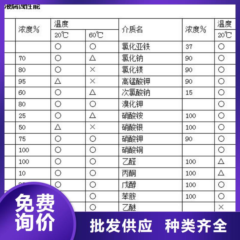 常年供應襯塑管5.28-放心市場報價