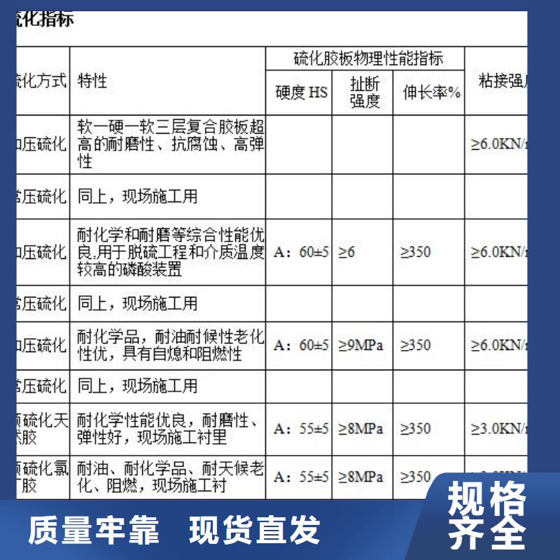 2025現貨供應##襯膠管##型號齊全