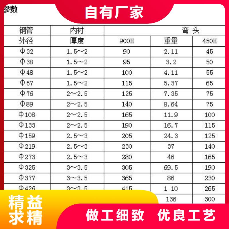 質(zhì)量可靠的襯塑管公司