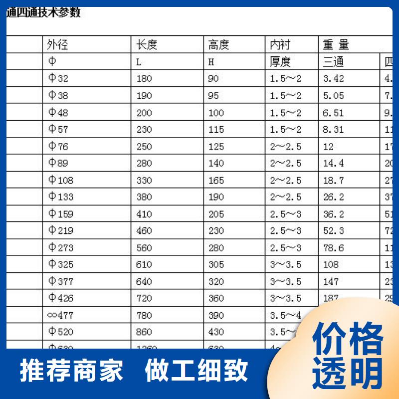 襯塑管1訂購(gòu)熱線用品質(zhì)說(shuō)話
