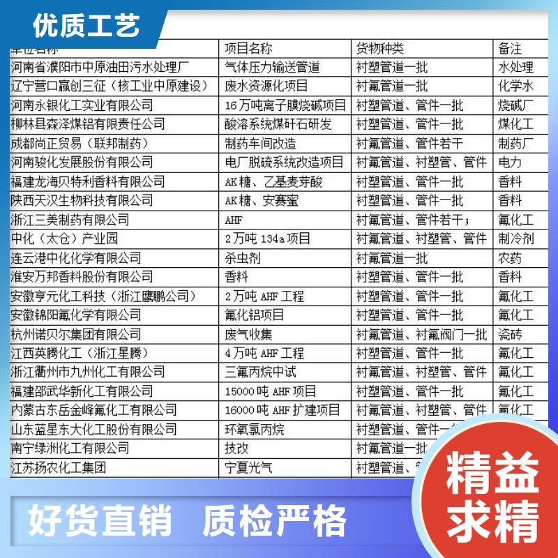 襯塑管知識