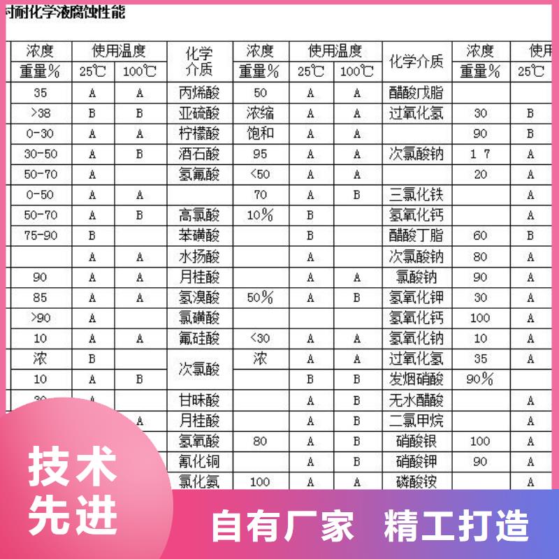襯塑管1商家優選