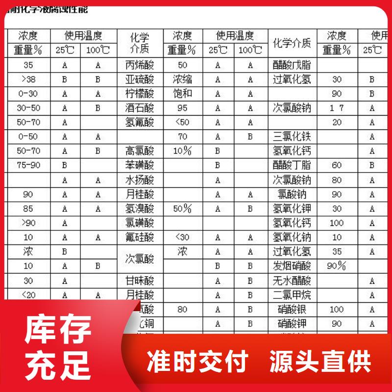 襯塑管1一站式采購好產品放心購
