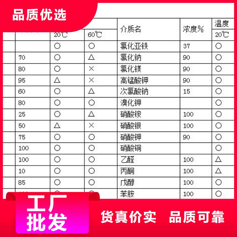 【圖】襯塑管價格