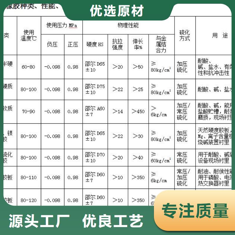襯膠管8.6廠家工藝層層把關
