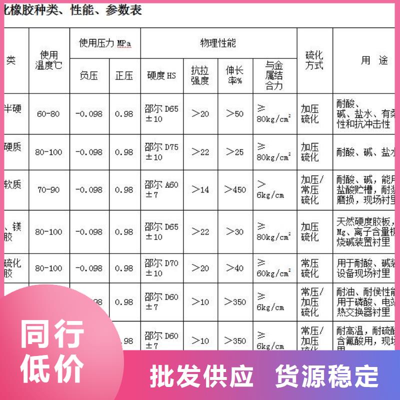 襯膠管8.6行內優選