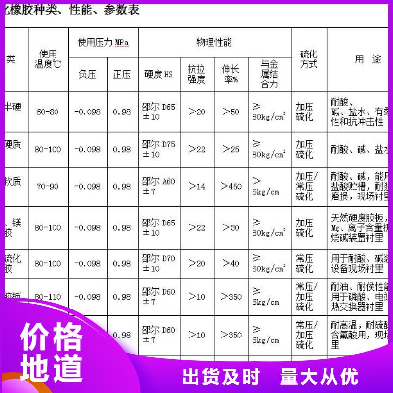 優質的襯膠管廠家