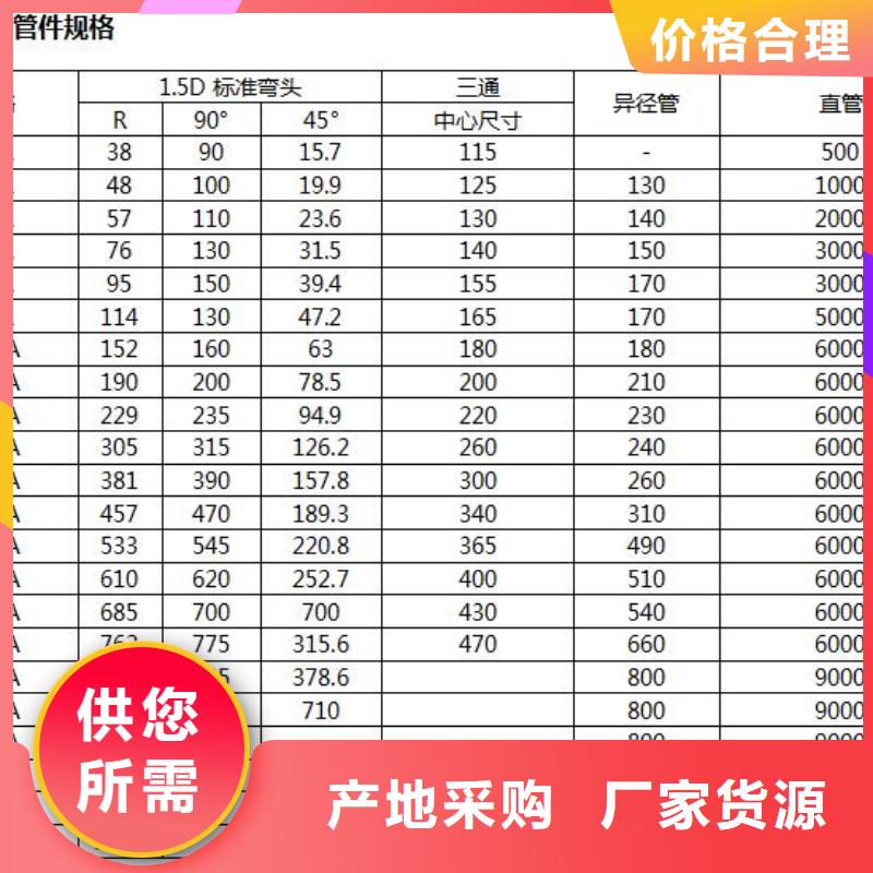襯膠管的規(guī)格尺寸