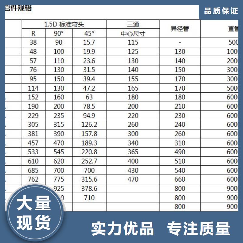襯膠管質量有保障的廠家