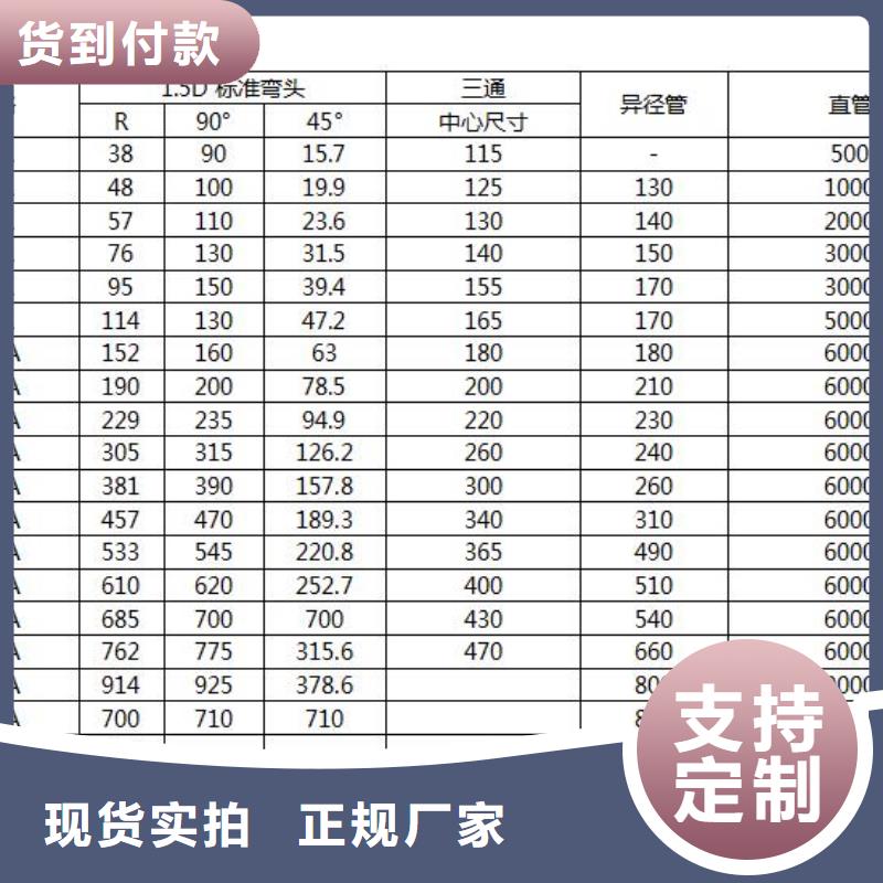 襯膠管廠家直發-價格透明源頭廠商