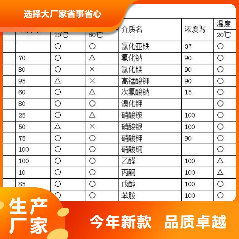 襯塑管廠家低價走貨