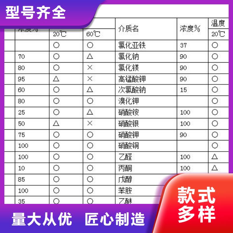 質量優的襯塑管供應商