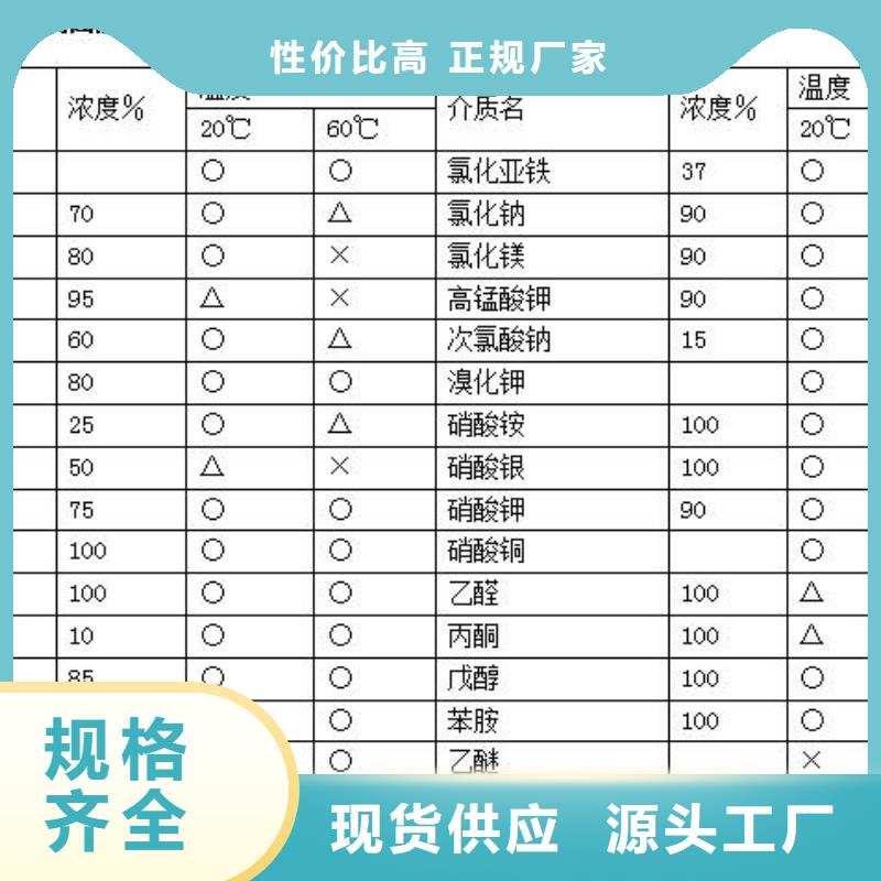 襯塑管8.6市場價格