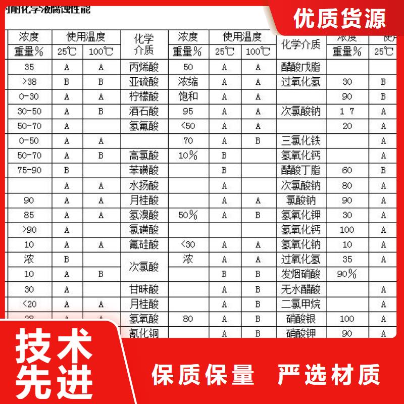 規(guī)格齊全的襯塑管8.6經(jīng)銷商