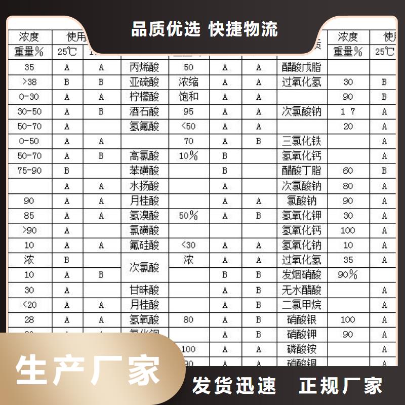 襯塑管定制,襯塑管采購