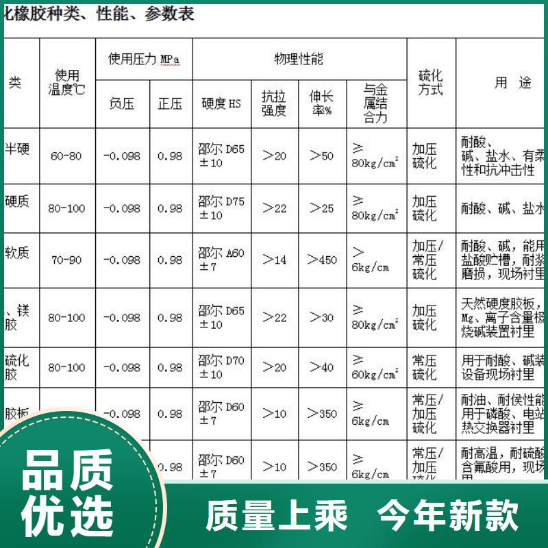 #襯膠管#歡迎來電詢價(jià)