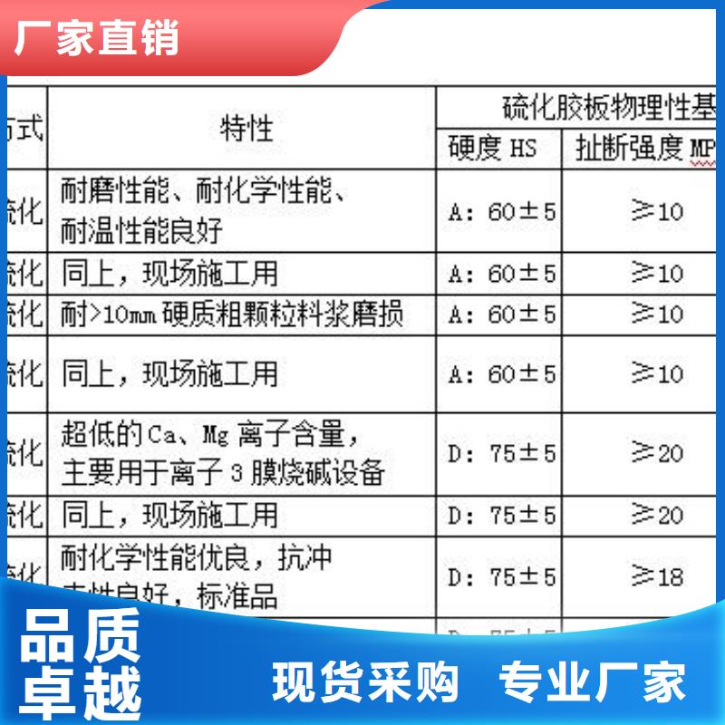 值得信賴的襯膠管供貨商